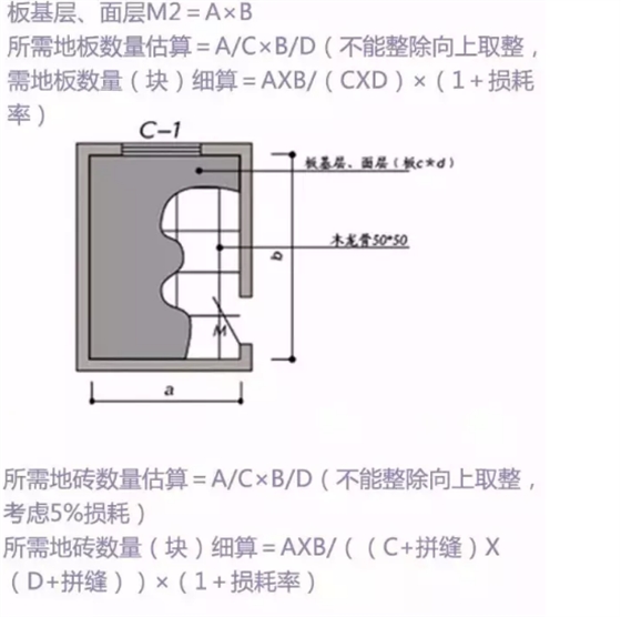 裝修預(yù)算公式