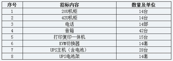 談判內(nèi)容