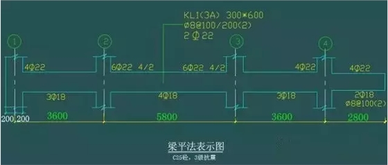 平法 、梁 、配筋的經(jīng)典算法