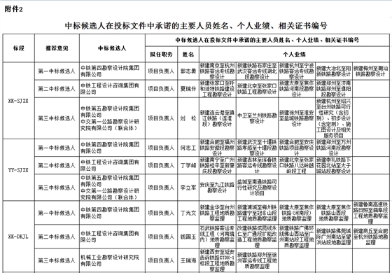 中標(biāo)候選人在投標(biāo)文件中承諾的主要人員姓名、個(gè)人業(yè)績、相關(guān)證書編號(hào)1