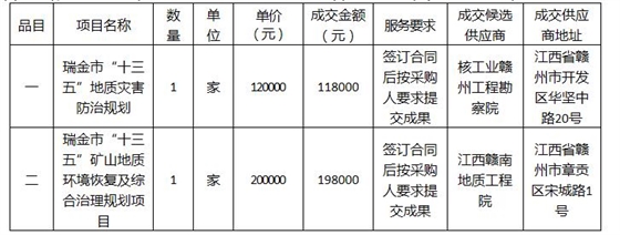 成交結(jié)果公示