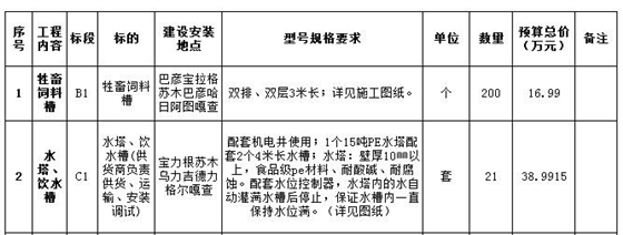 內容及分包情況1