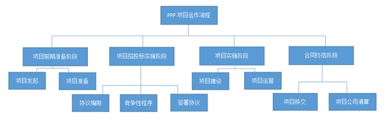 PPP項(xiàng)目咨詢(xún)機(jī)構(gòu)