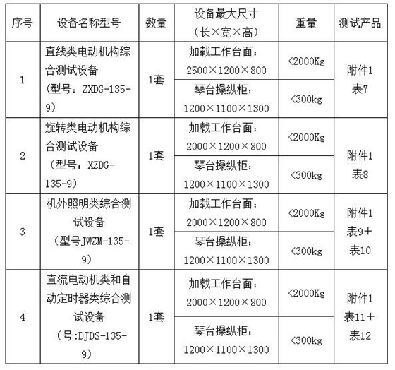 表1：名稱(chēng)、規(guī)格、數(shù)量