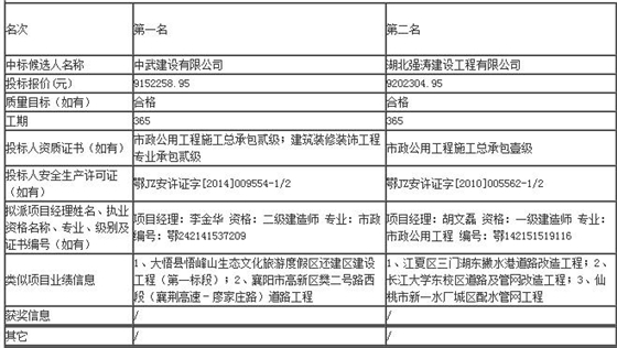 評標結(jié)果