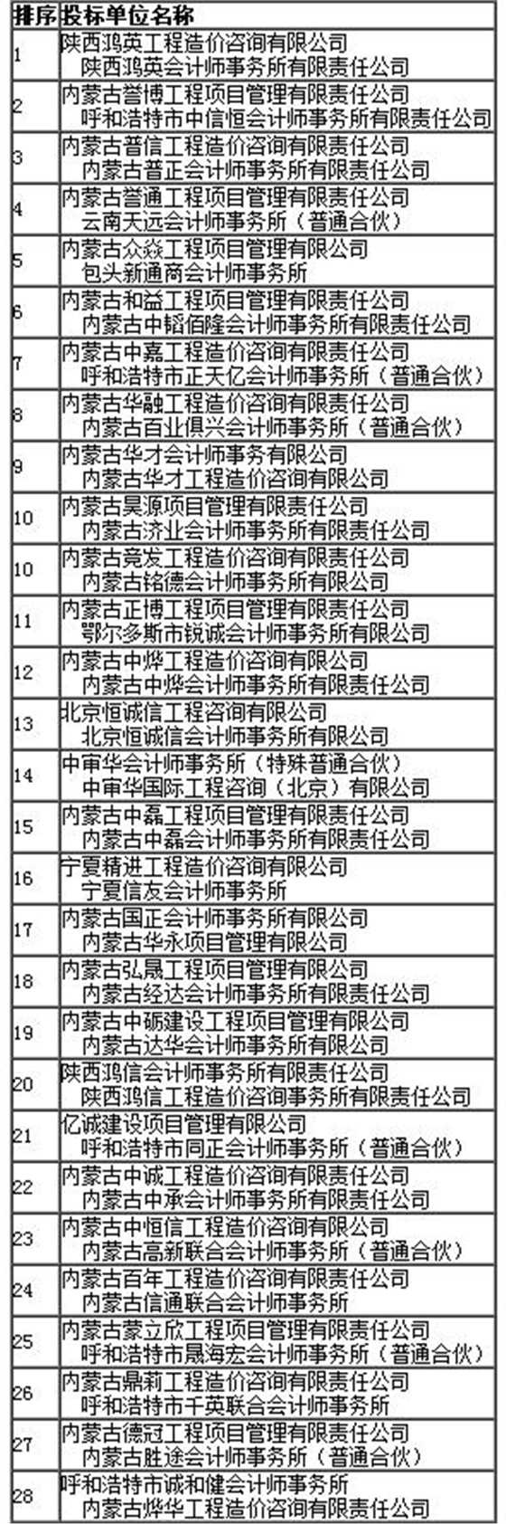 中標(biāo)入圍公示