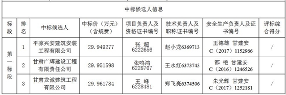 中標(biāo)候選人信息