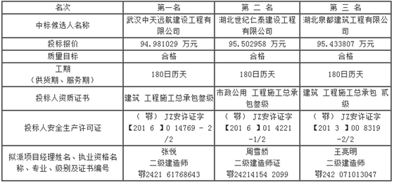 第五標(biāo)段評(píng)標(biāo)結(jié)果