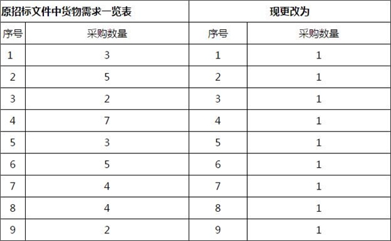 高技能人才培訓(xùn)基地建設(shè)教學(xué)改革服務(wù)延期公告