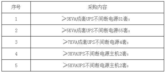 招標內(nèi)容