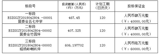 工程概況