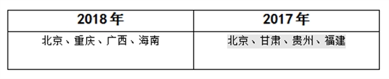 檢查省市范圍