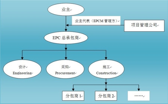 EPC 