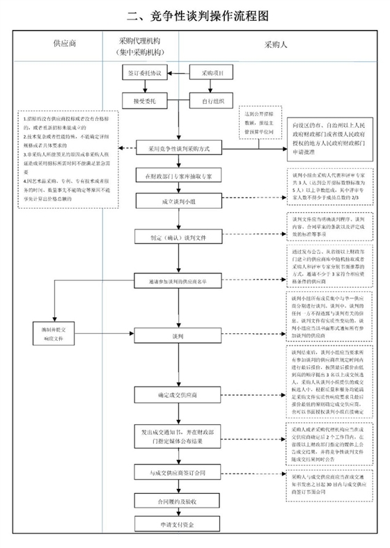 采購代理機構