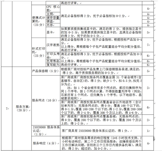 采購(gòu)代理機(jī)構(gòu)