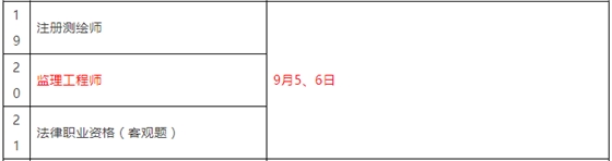 重磅！總監(jiān)任職要求大改，不用注冊(cè)監(jiān)理工程師也能擔(dān)任！