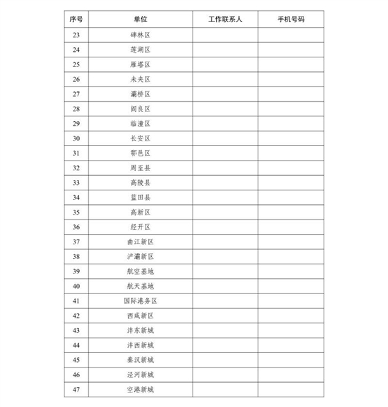 關(guān)于開展西安市建筑施工總承包企業(yè)信用評(píng)價(jià)管理工作的通知