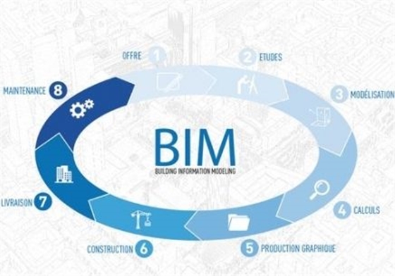 你還認為BIM是建模嗎？