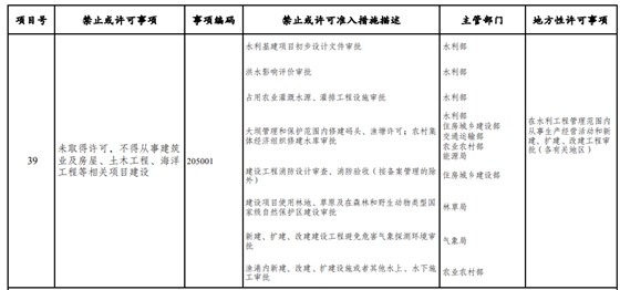 取消圖審、限制保證金比例！國家發(fā)改委就2021版《市場準(zhǔn)入負(fù)面清單》公開征求意見！