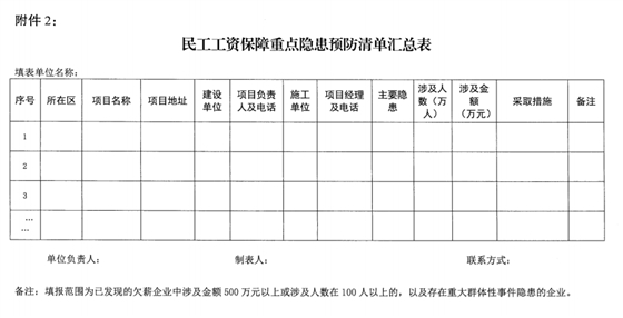 南京：即日起開展2021年建設(shè)領(lǐng)域清欠冬季專項(xiàng)治理！處罰：通報(bào)、限制、暫停承攬新工程！