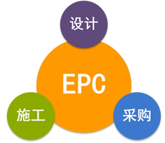 經(jīng)驗分享：EPC總承包合同條款的常見風(fēng)險，如何規(guī)避？