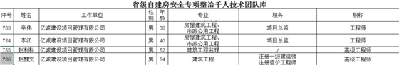 重磅！2022全年度監(jiān)理中標(biāo)100強新鮮出爐——億誠管理位居42