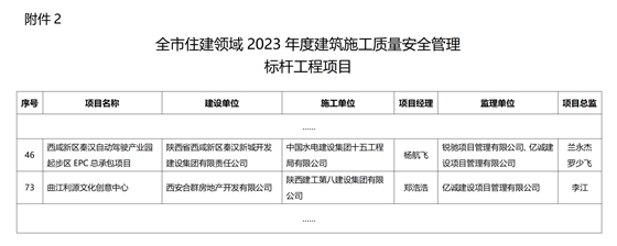 2023年西安市質(zhì)量安全標(biāo)桿項目名單(1)_01.png