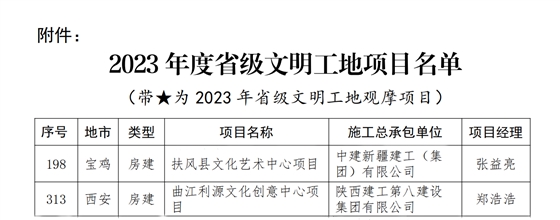 2023年度省級(jí)文明工地項(xiàng)目名單.png