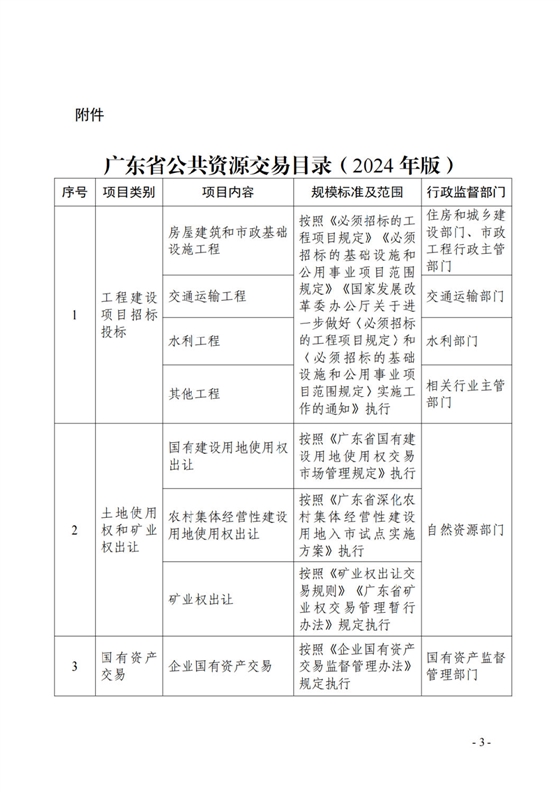 廣東省公共資源交易目錄（2024年版）1.png