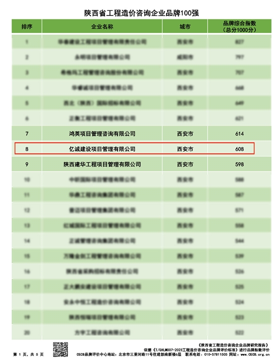 陜西省工程造價(jià)咨詢企業(yè)品牌100強(qiáng)