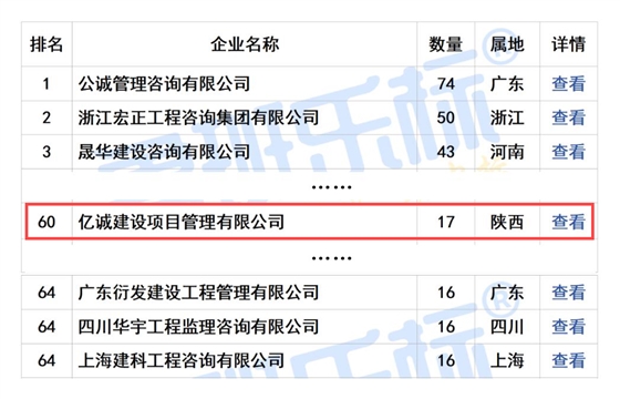 2024年10月全國工程監(jiān)理中標100強 拷貝(1).png