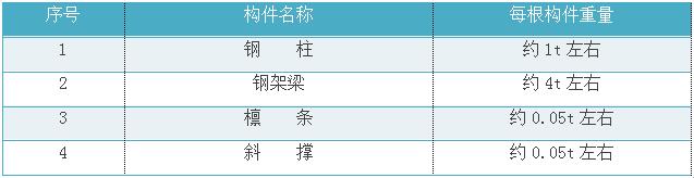 鋼結(jié)構(gòu)施工方案