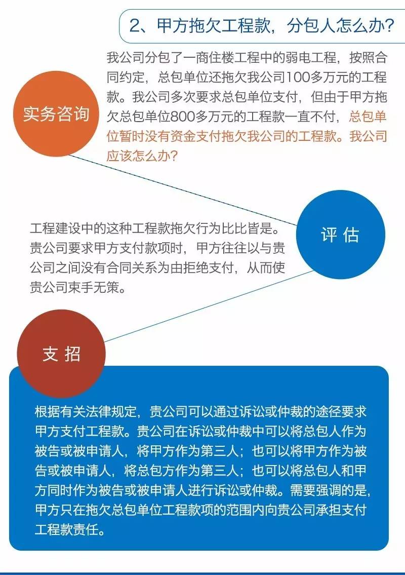 甲方的10種耍賴手段 億誠建設教你拆招