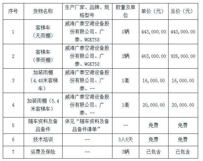 投標貨物明細表