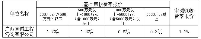 中標(biāo)費(fèi)率3