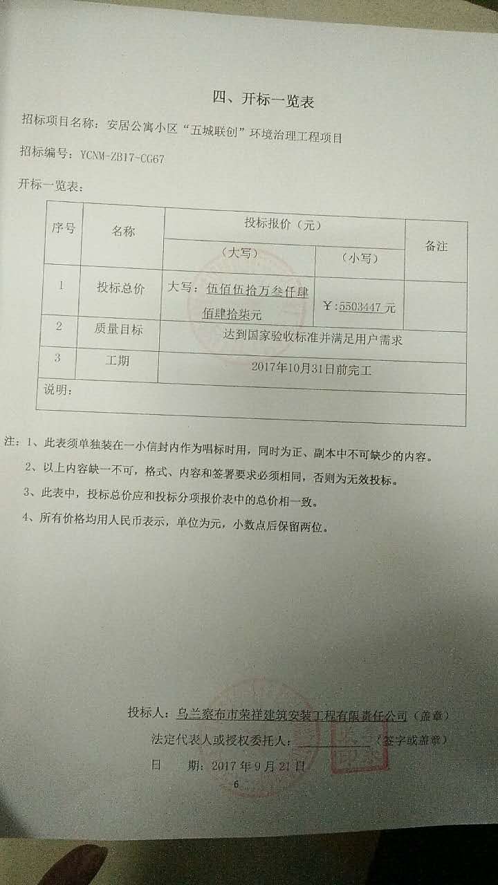 投標(biāo)分項報價表