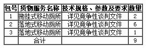 內(nèi)容及分包情況