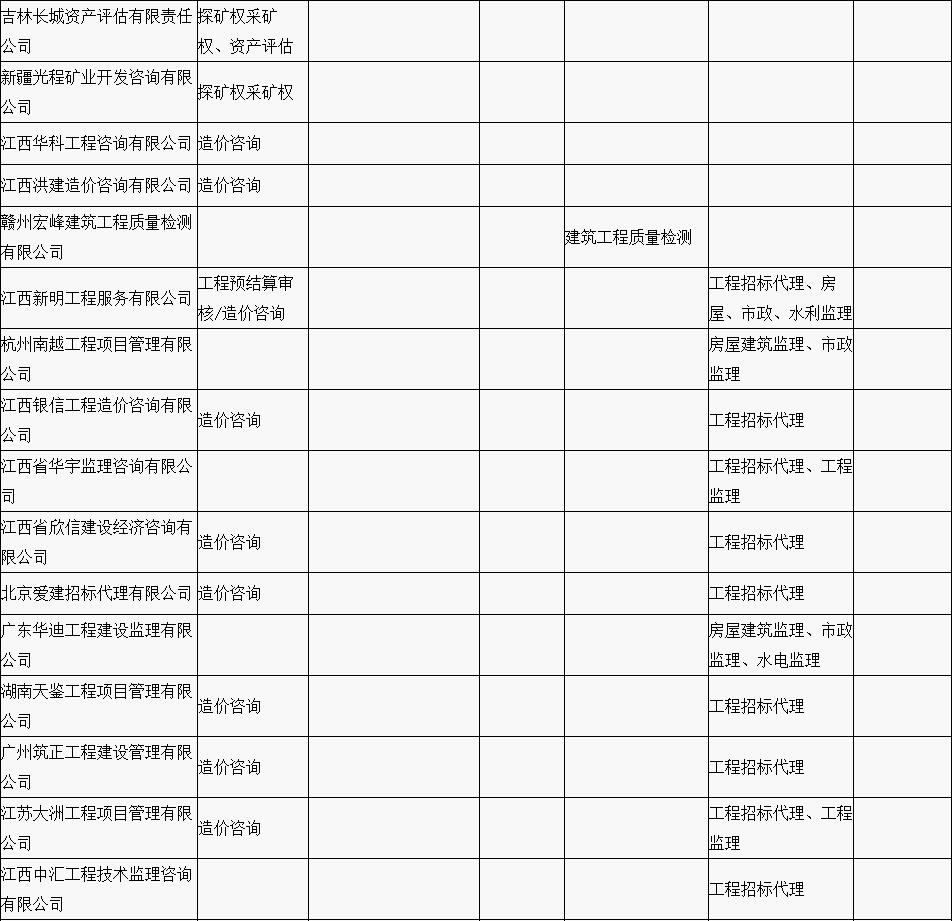 贛縣區(qū)“行政審批中介服務(wù)超市”中介機構(gòu)入駐名單公示（第一批）