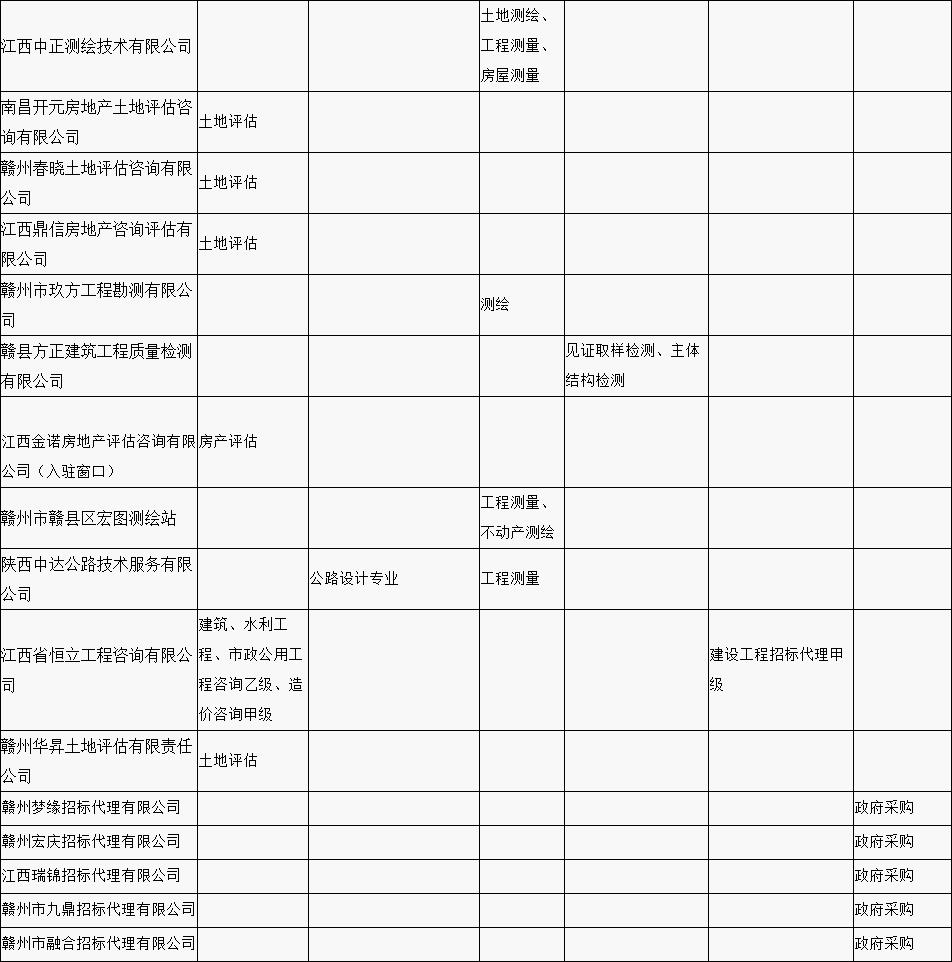 贛縣區(qū)“行政審批中介服務(wù)超市”中介機構(gòu)入駐名單公示（第一批）