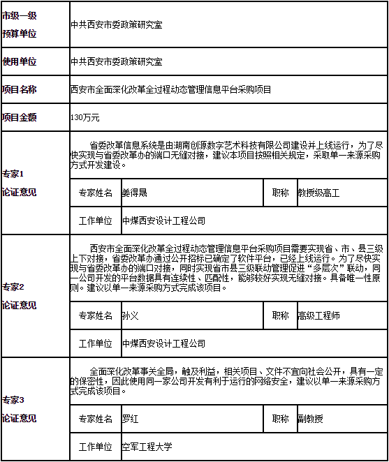 單一來(lái)源采購(gòu)專家論證意見(jiàn)表