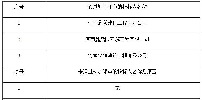 初步評審