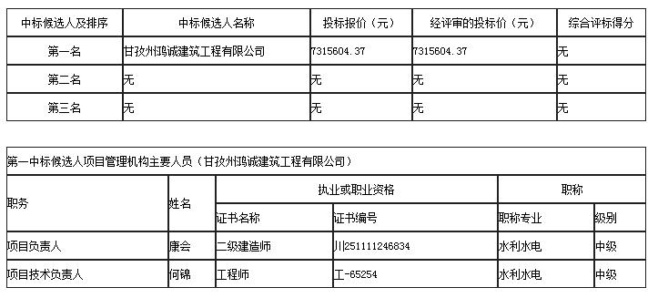 中標候選人