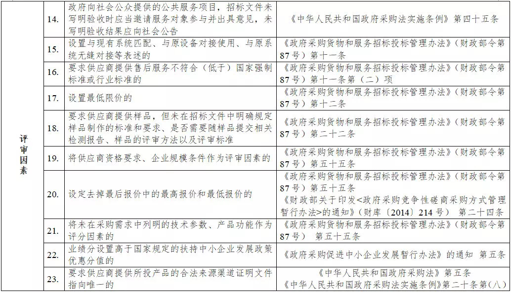 黑龍江省政府采購(gòu)負(fù)面清單