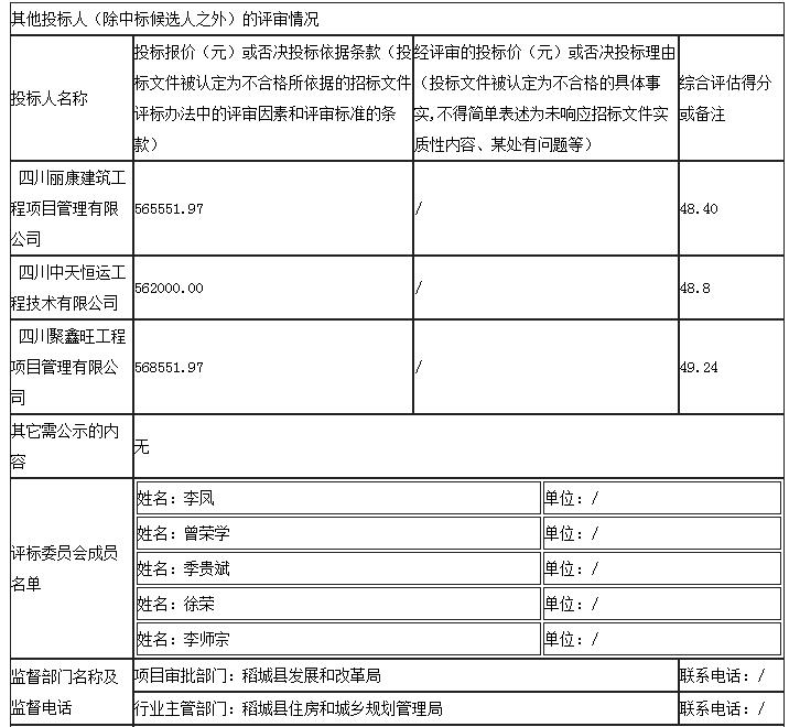 其他投標人（除中標候選人之外）的評審情況