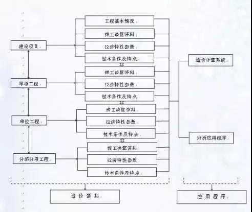 造價控制