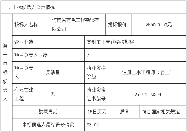 鄧州市婦幼保健院整體搬遷項(xiàng)目勘察、設(shè)計(jì)、監(jiān)理（第一標(biāo)段：勘察）