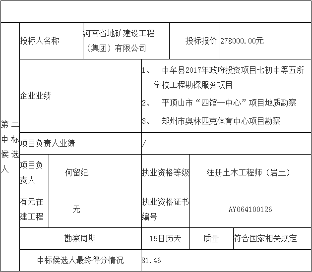 鄧州市婦幼保健院整體搬遷項(xiàng)目勘察、設(shè)計(jì)、監(jiān)理（第一標(biāo)段：勘察）