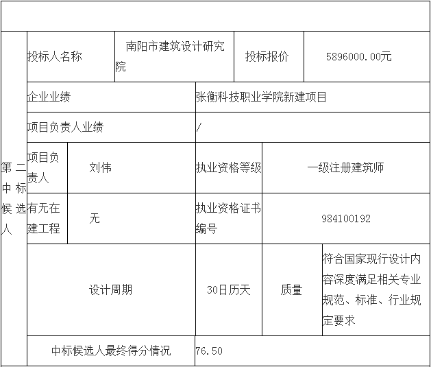 鄧州市婦幼保健院整體搬遷項(xiàng)目勘察、設(shè)計(jì)、監(jiān)理（第二標(biāo)段：設(shè)計(jì)）