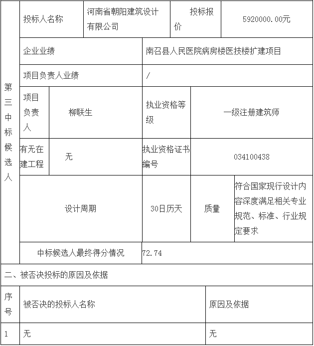 鄧州市婦幼保健院整體搬遷項(xiàng)目勘察、設(shè)計(jì)、監(jiān)理（第二標(biāo)段：設(shè)計(jì)）