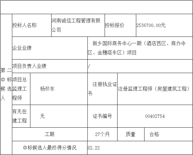 鄧州市婦幼保健院整體搬遷項(xiàng)目勘察、設(shè)計(jì)、監(jiān)理（第三標(biāo)段：監(jiān)理）